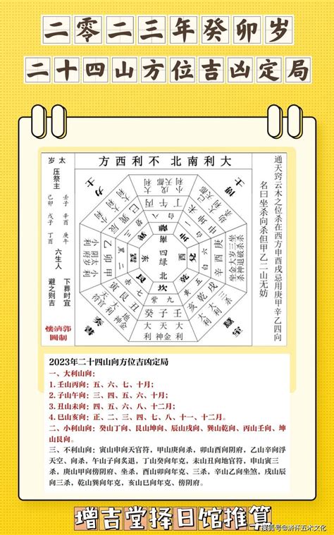 2023 方位吉凶|吉方位計算機 (祐氣取り・方位取り) 